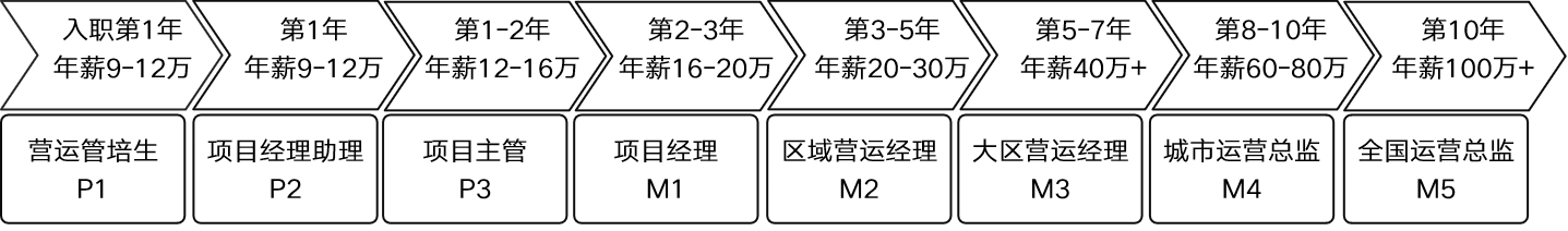 成长路径.png